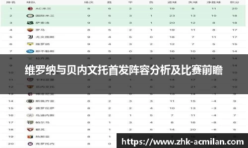 维罗纳与贝内文托首发阵容分析及比赛前瞻